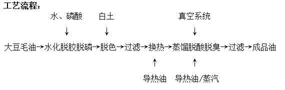 產品說明圖